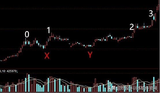 投机大师利弗莫尔1929交易过程,投机之王利弗莫尔策略