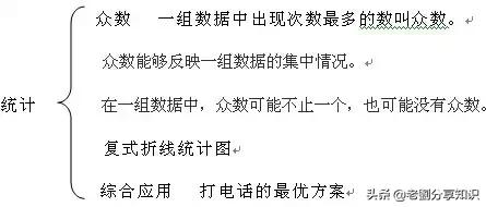 人教版小学数学五年级下册预习题,人教版五年级下数学寒假怎么预习