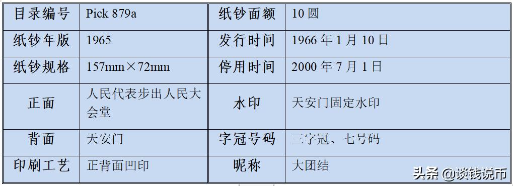 第三套人民币样币真品正背图片,第三套人民币五元版别