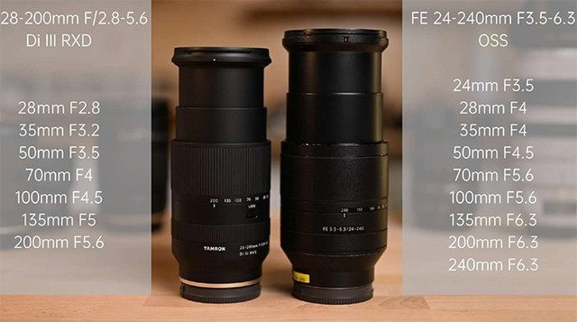 腾龙28-200mmf2.8多少钱,腾龙28-200mmf2.8镜头好不好