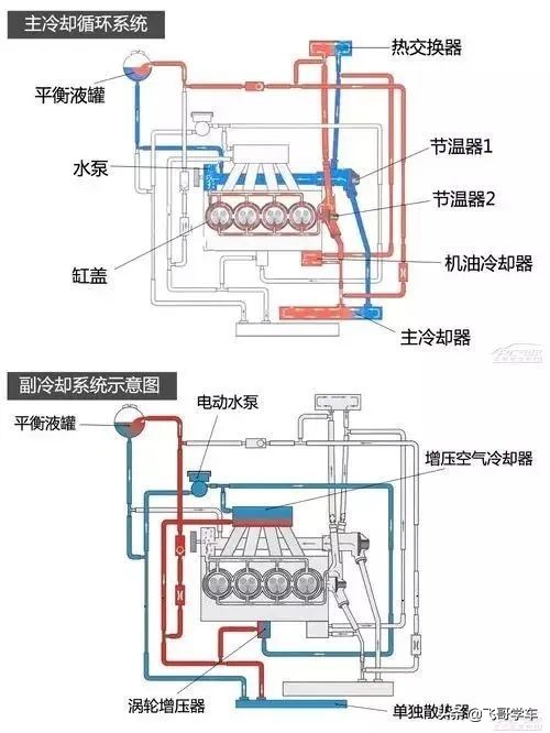 修大众发动机,皮实耐造便宜的发动机有哪几款