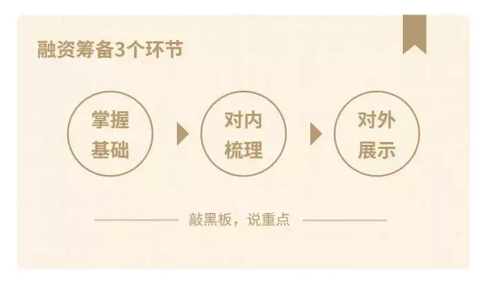 创业会从零开始学习什么,创业基础你学到了什么