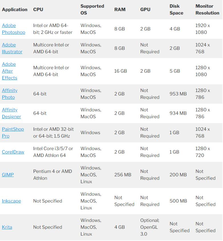 平面设计师电脑配置清单表2021,平面设计基础知识电脑配置
