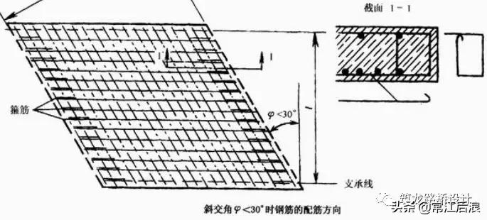 拱形桥的设计图纸简单,斜拉桥平面设计图