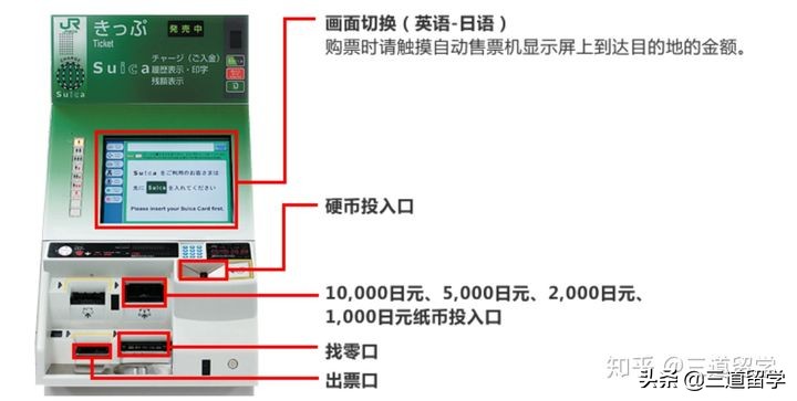 日本收藏车票,日本电车购票