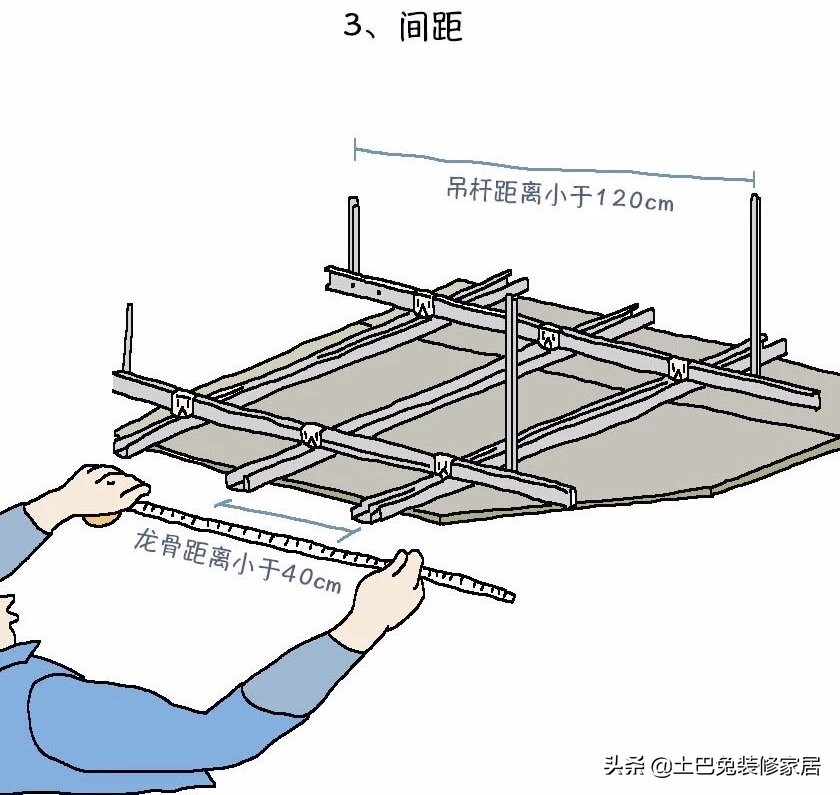 吊顶包工包料还是自己买材料划算,农村吊顶用什么材料要便宜又好看