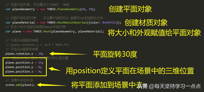 学three.js之前需要什么基础,threejs多久能学会