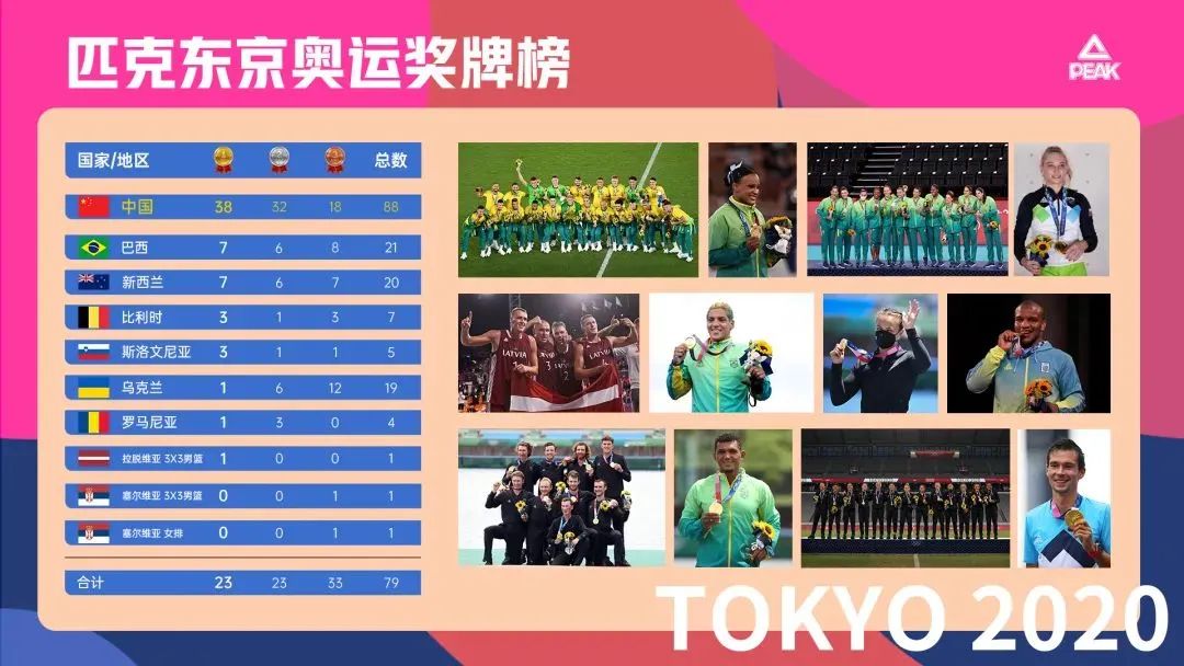 巴西足球队拒绝穿匹克运动服,巴西男足夺冠拒穿中企赞助领奖服