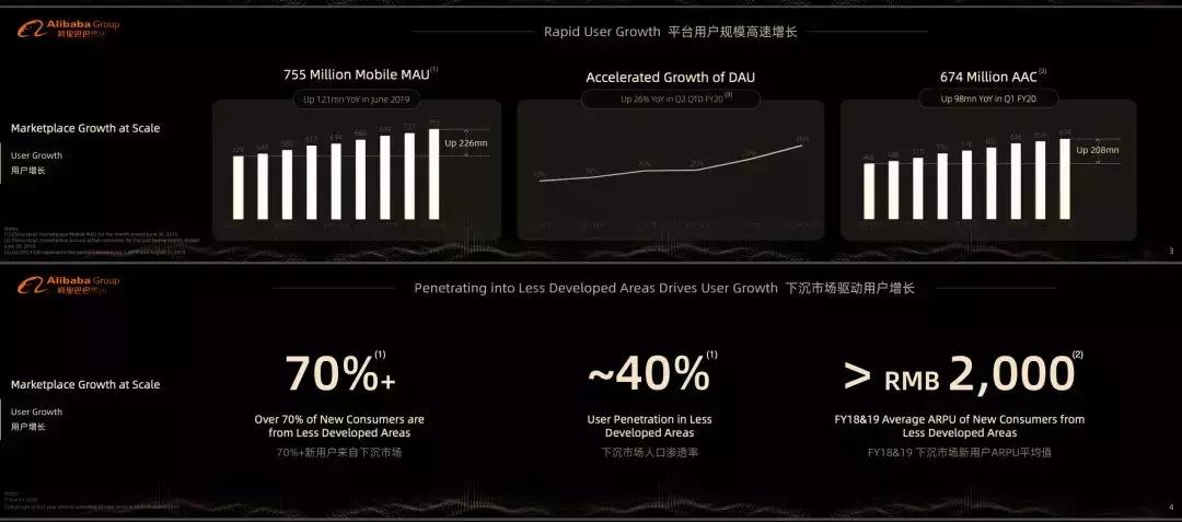 阿里巴巴投资者大会菜鸟网络,阿里巴巴全球投资者大会