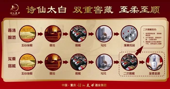 老酒诗仙太白52度08年酒价格,诗仙太白老酒52度470ml浓香型价格