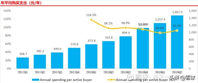 拼多多主打几线城市,拼多多入驻一线城市