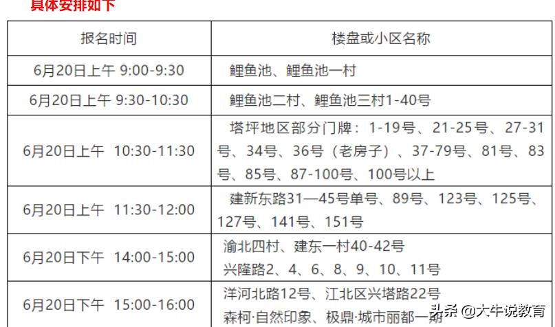 江北区17所学校划片汇总,2020江北区中学划片