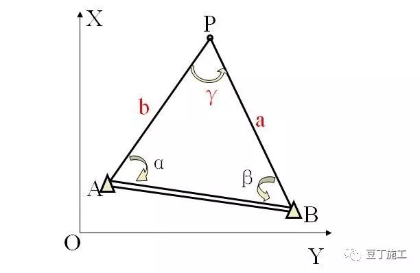 全站仪平面偏心测量的原理和方法,全站仪的原理和计算公式都一样吗