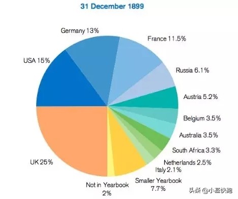 人类百年投资历史,股票兴衰史