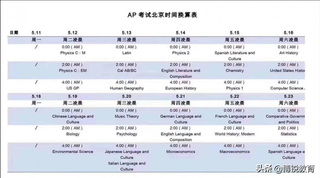 21fall留学申请时间规划,22fall留学申请注意事项