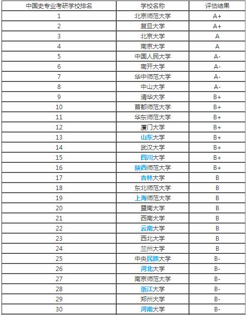 历史学考研什么专业好上岸,历史学考研详解