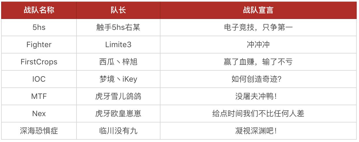 第五人格中国战队参赛名单,第五人格演绎杯小组赛