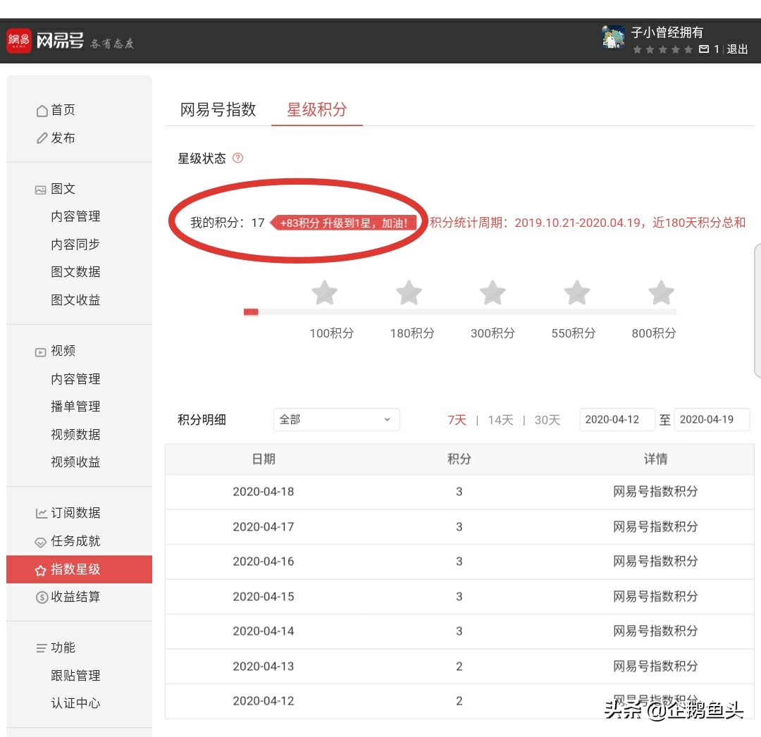 小白做自媒体破平台期的方法,新手开通自媒体收益多少