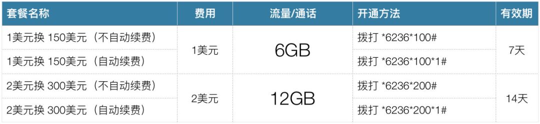 柬埔寨电信套餐大全,柬埔寨手机卡流量套餐