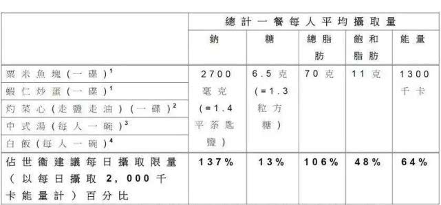 家长所说的汉堡到底是垃圾食品吗,老妈妈汉堡