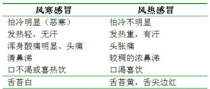 三九感冒灵和双黄连,感冒喝双黄连还是三九感冒灵颗粒