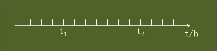 时间位移高中物理预习笔记,高一物理时间和位移练习题及答案