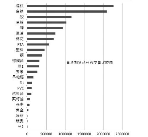 如何选择期货交易时机,如何选择期货交易品种和策略