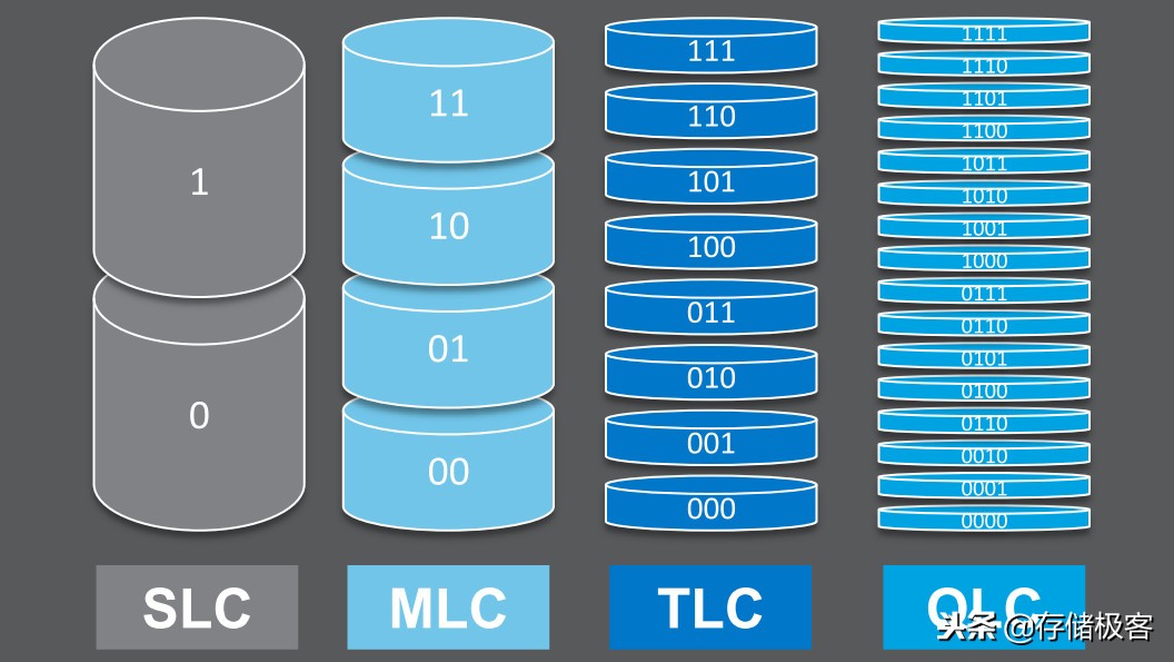 固态硬盘必坑知识,固态硬盘冷知识大全