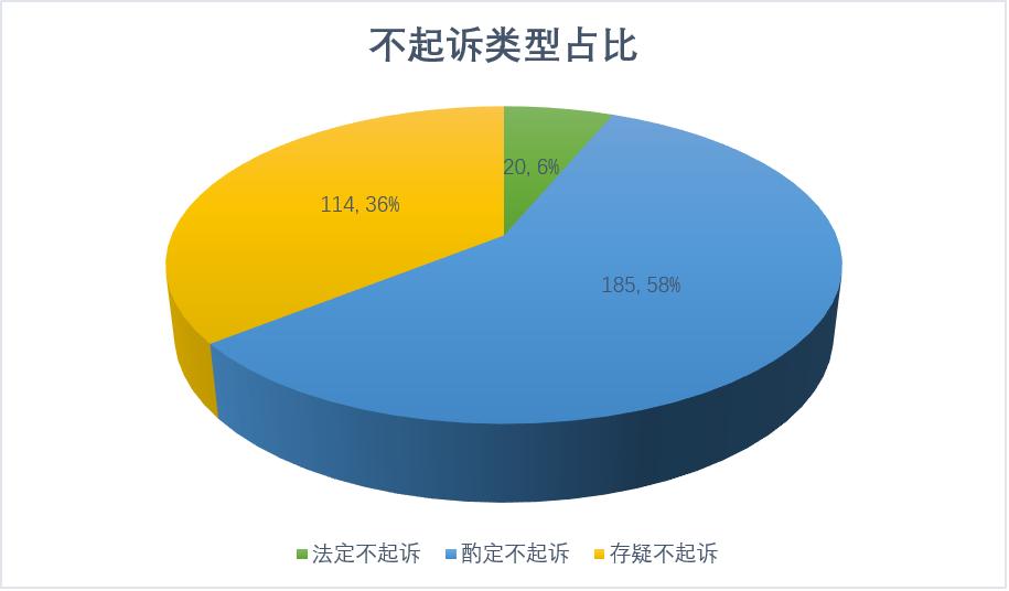 虚开增值税专用发票罪不起诉标准,虚开增值税专用发票定罪量刑2018