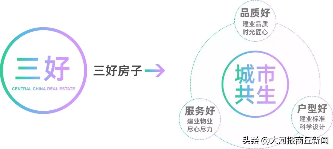 建业新生活综合实力稳步提升,建业三好五优