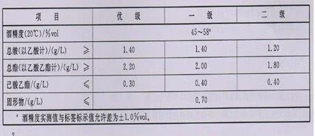 贵州茅台酒配方由来,茅台的酿造工艺执行标准