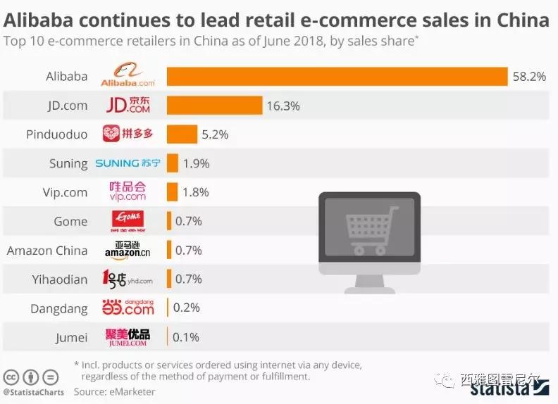 双十一改变中国：阿里10分钟秒杀亚马逊PrimeDay