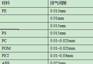 塑胶模具设计入门40课,塑胶模具设计用什么软件