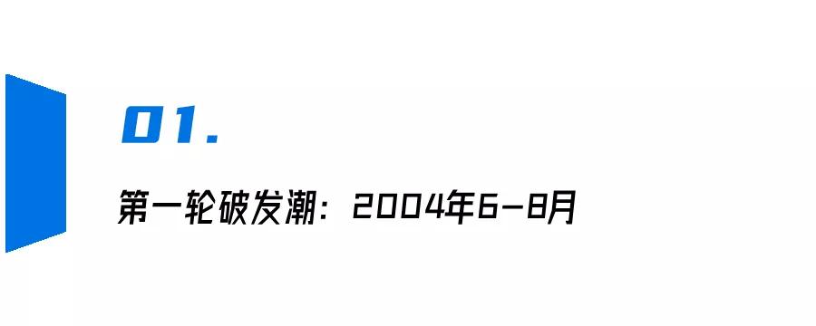 a股破发新股一览表,历史上首日破发新股