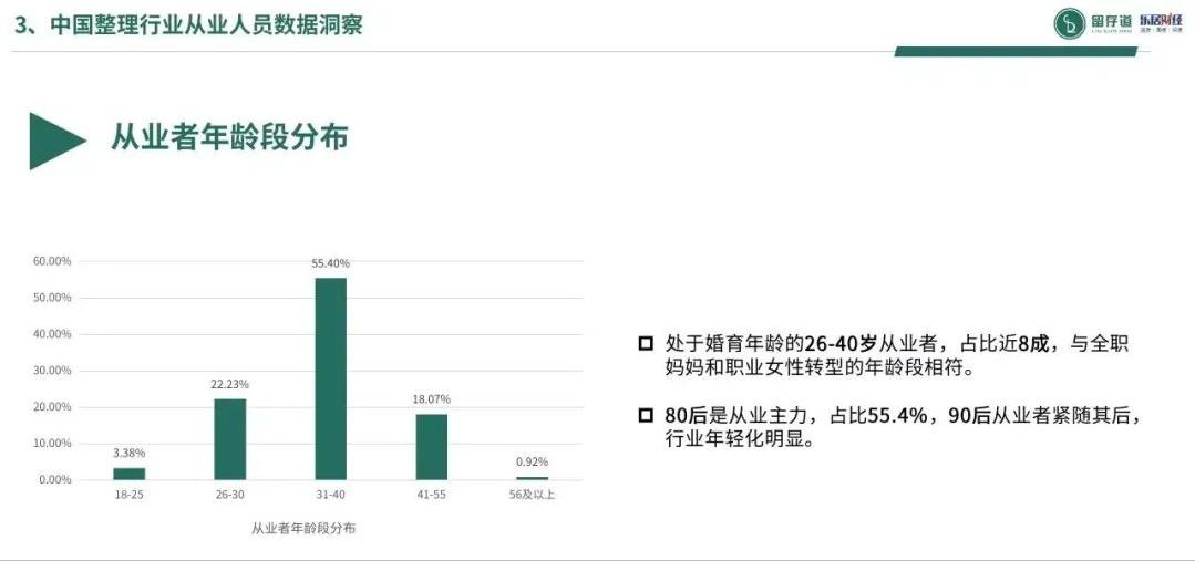 95后小伙退伍后做整理师月入过万,衣橱整理师月入上万元