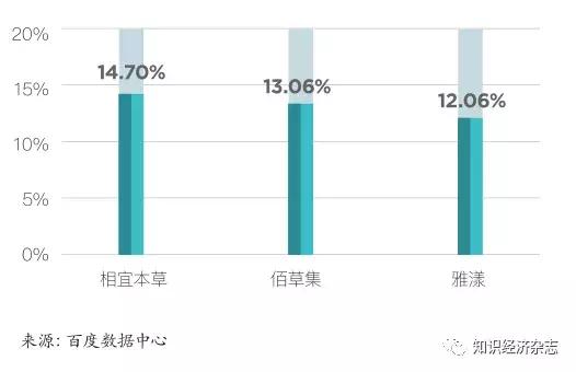 日本药妆发展史,中国药妆护肤品十大排行