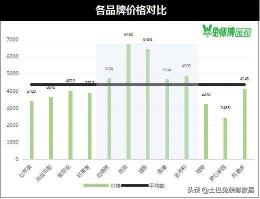 欧派索菲亚定制衣柜价格,欧派索菲亚哪家便宜