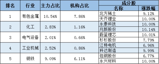 快讯三大指数跌逾1%沪指2900点,今日环保类股票大涨的原因是什么