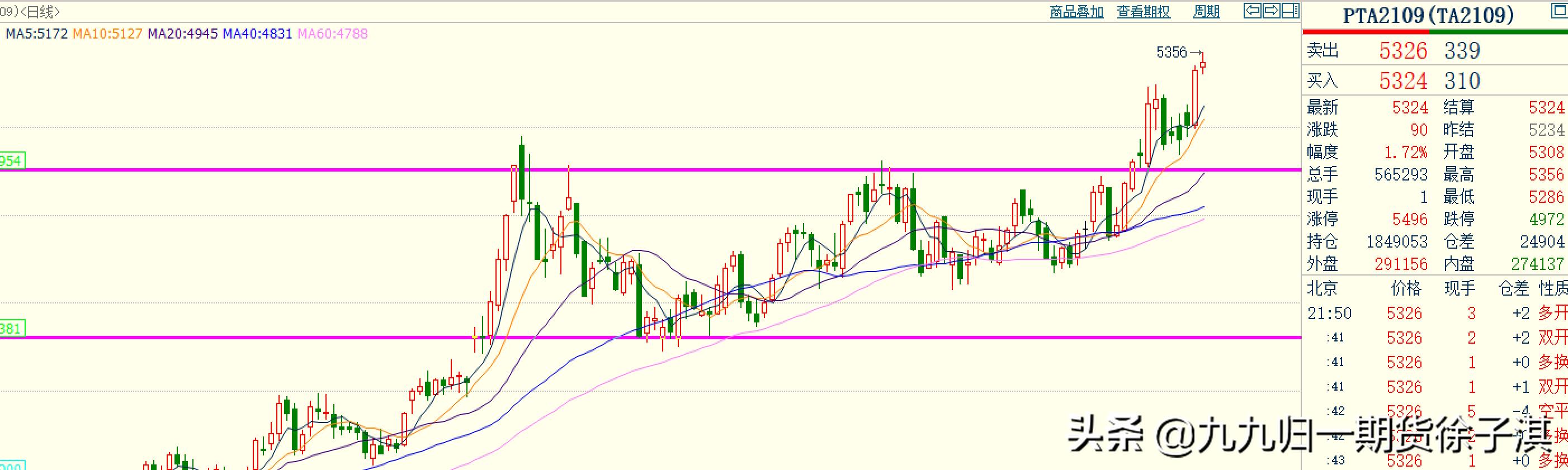 期货铁矿1809走势,期货铁矿强势再创新高