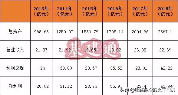 亏损近200亿后，这家千亿省级铁投集团重组了