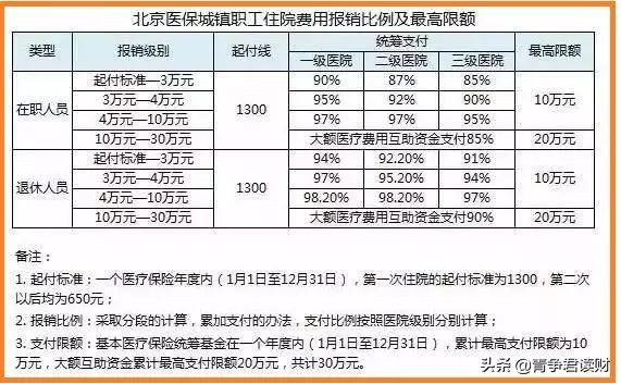 看看25种重疾的“治疗康复费用一览表”,您还敢裸奔吗?