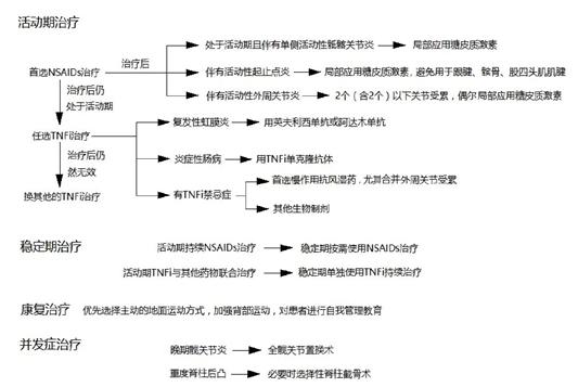 小伙子身患强直性脊柱炎自强不息,强直性脊柱炎康复后能干重活吗
