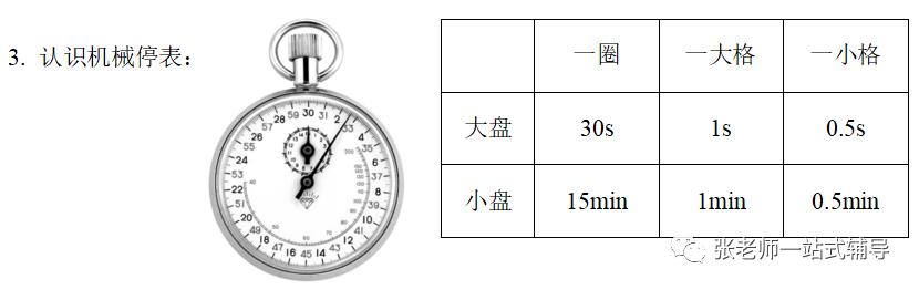 八年级物理上第一章机械运动第一节长度和时间测量知识点和检测题