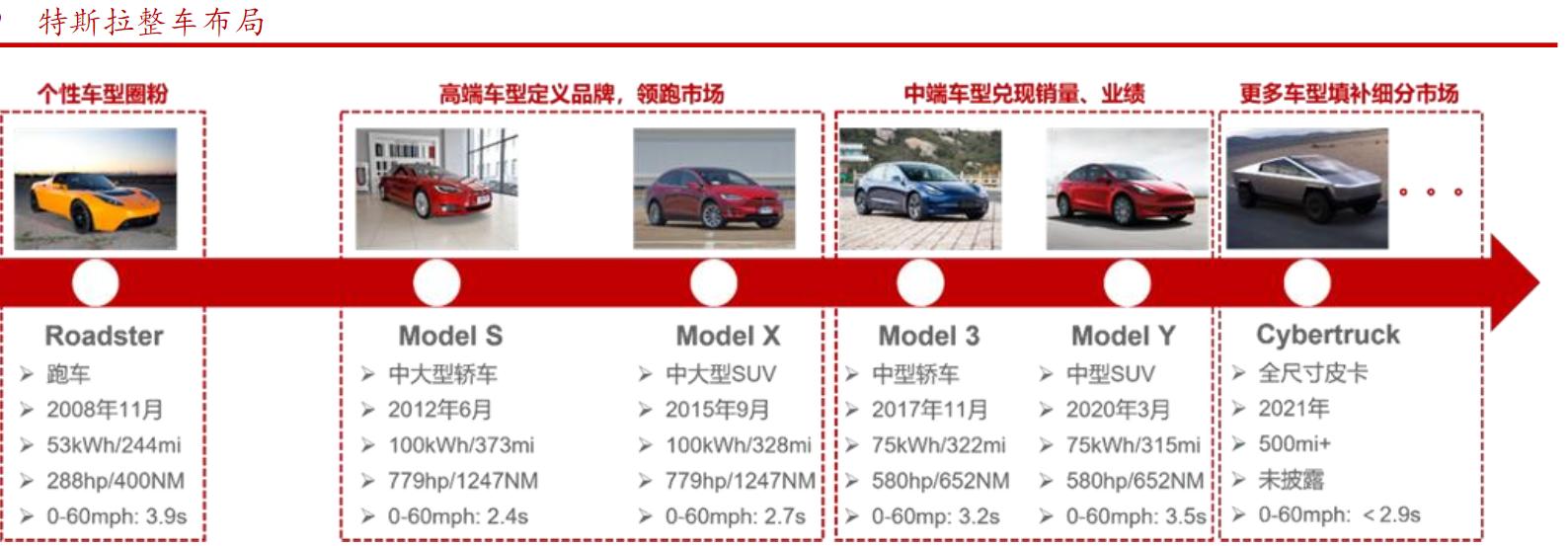 了解新能源汽车的渠道,了解新能源汽车品牌