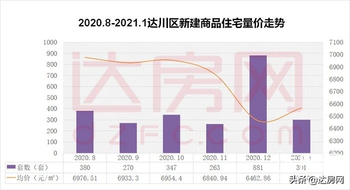 成交下滑50长沙楼市成交数据曝光,2018达州楼市