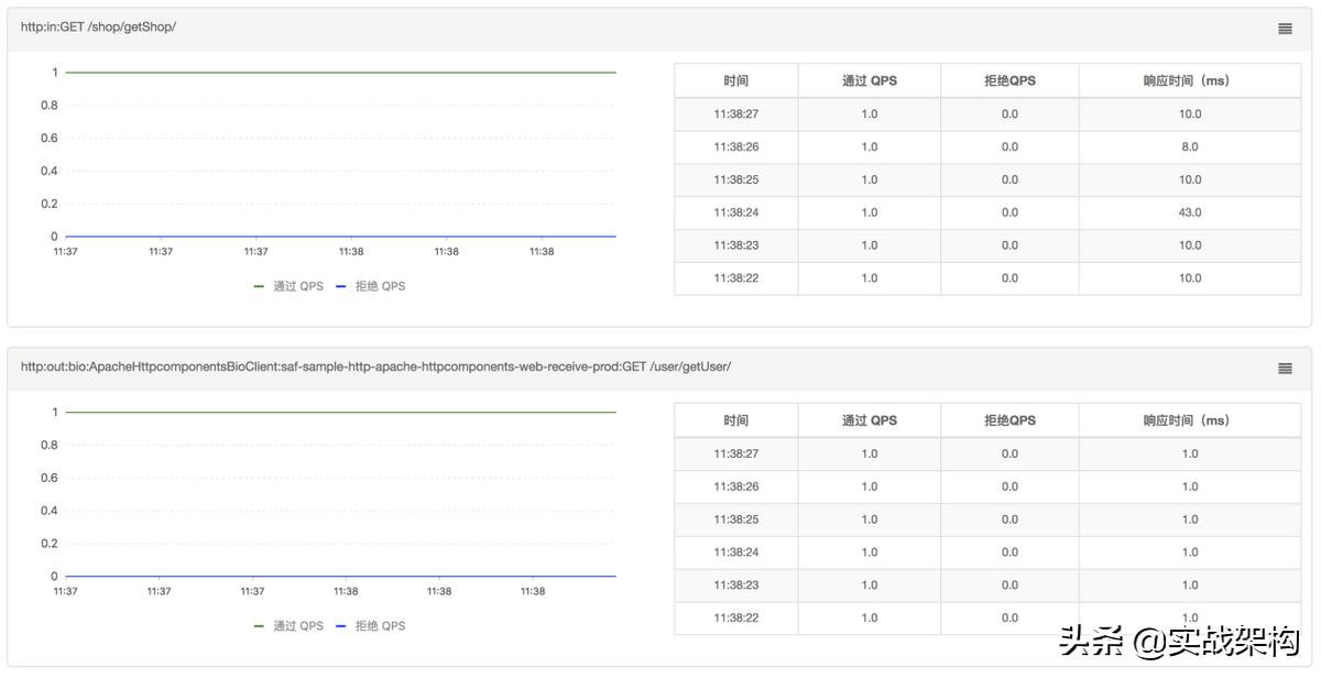 https端口,http:www.acfun.cn/