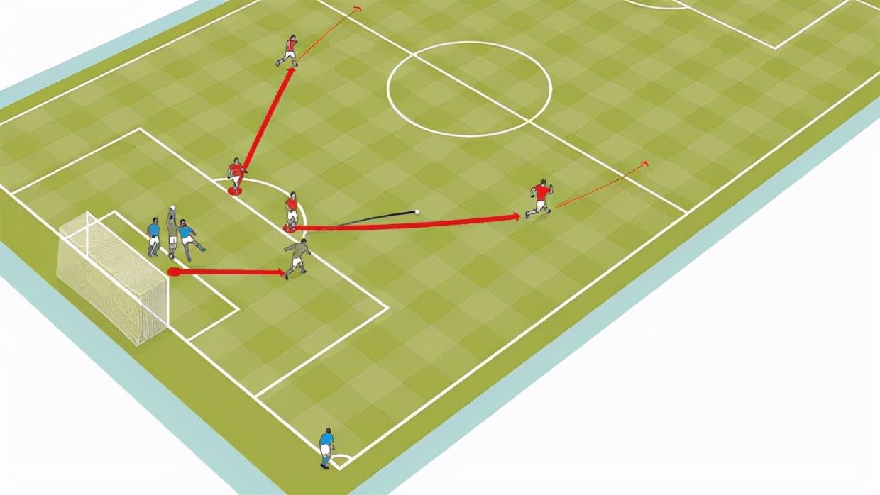 王之者足球俱乐部体验课,足球边路1vs1进攻配合训练