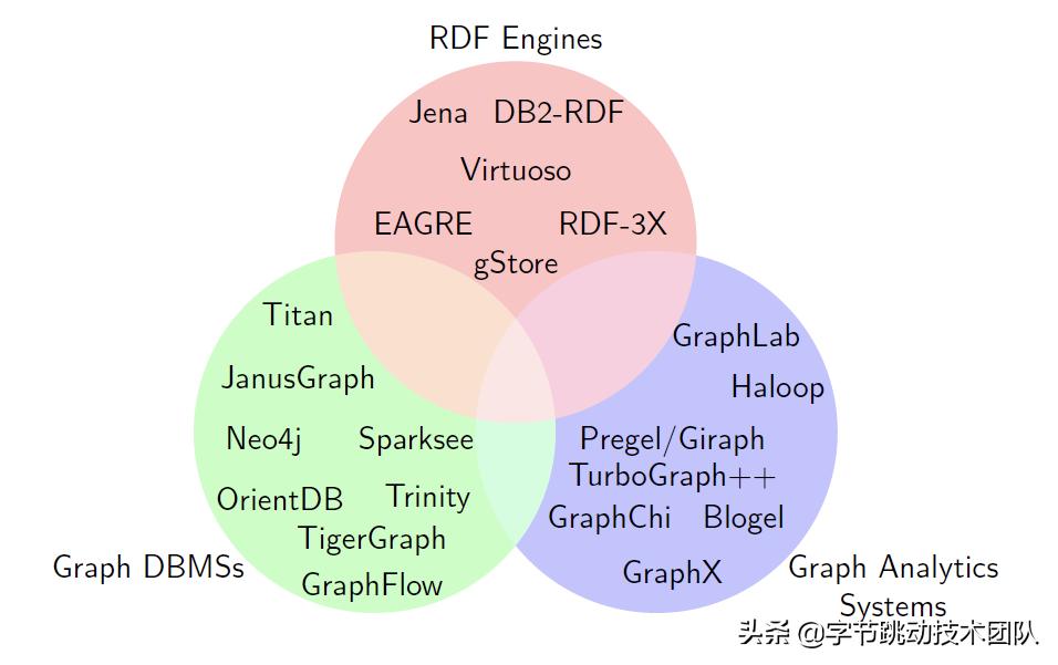 字节跳动数据分析方法,字节跳动设计解析