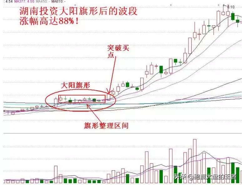 暴力k线擒大牛10法,暴力k线擒大牛公式