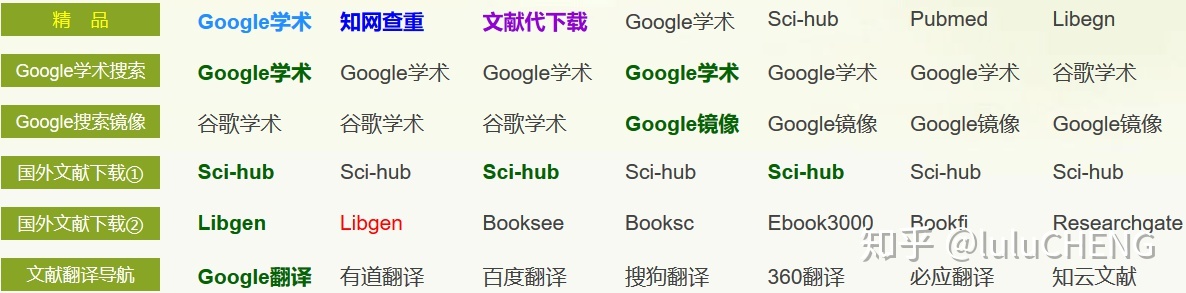 文献检索小技巧和好用的免费网站,6个论文检索网站搞定所有文献